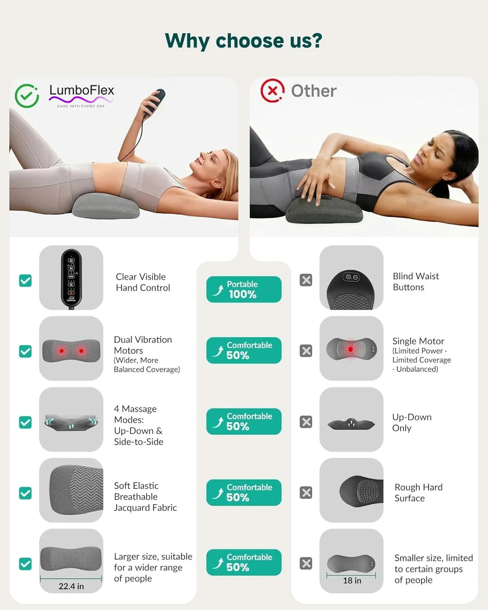 LumboFlex Cordless Lumbar Support Massage Pillow